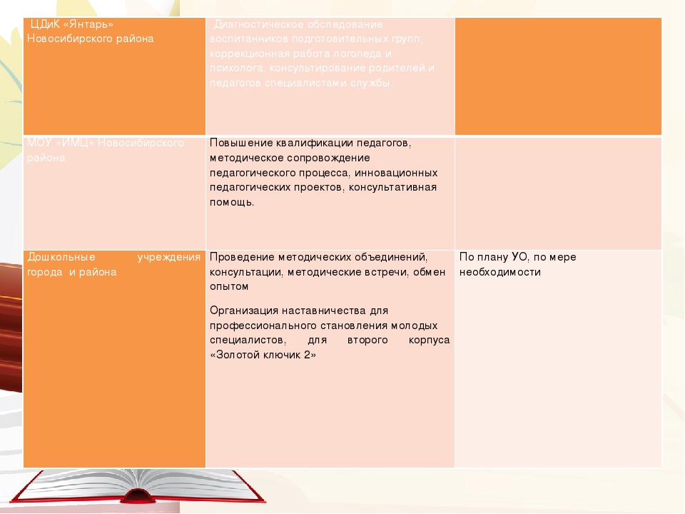 Годовой план работы на 2017 - 2018 учебный год