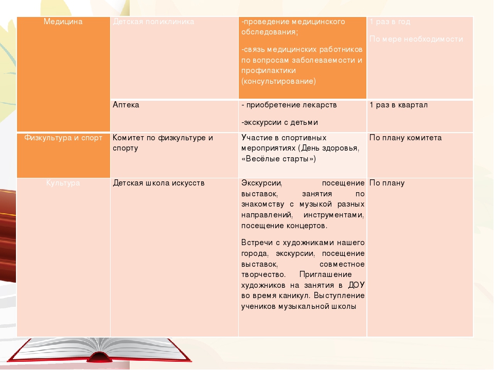 Годовой план работы на 2017 - 2018 учебный год