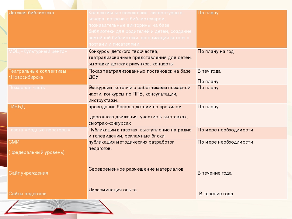Годовой план работы на 2017 - 2018 учебный год