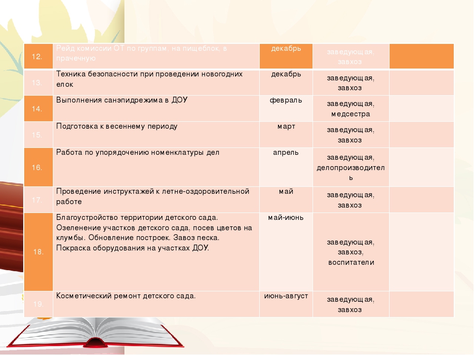 Годовой план работы на 2017 - 2018 учебный год