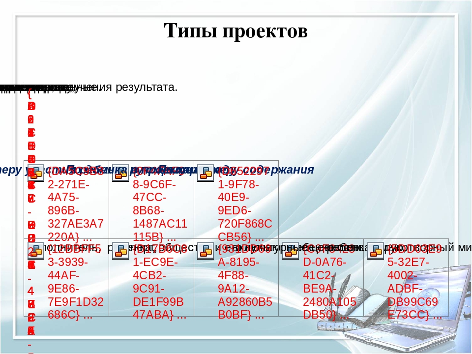 Современные образовательные технологии в ДОУ