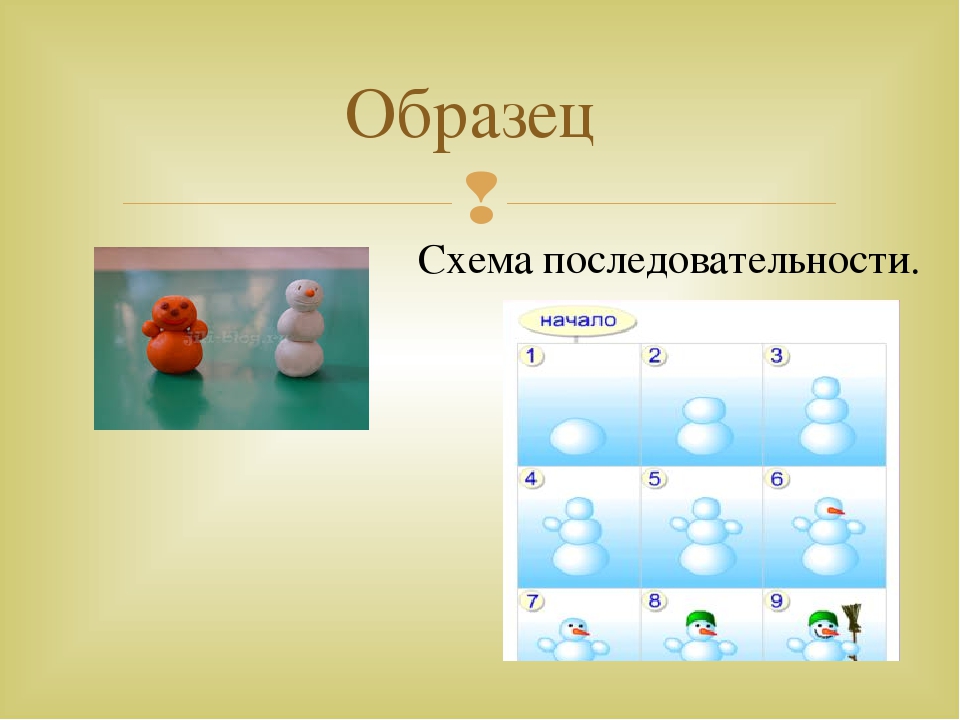 Слайд Лепка Тема: «Снеговик»