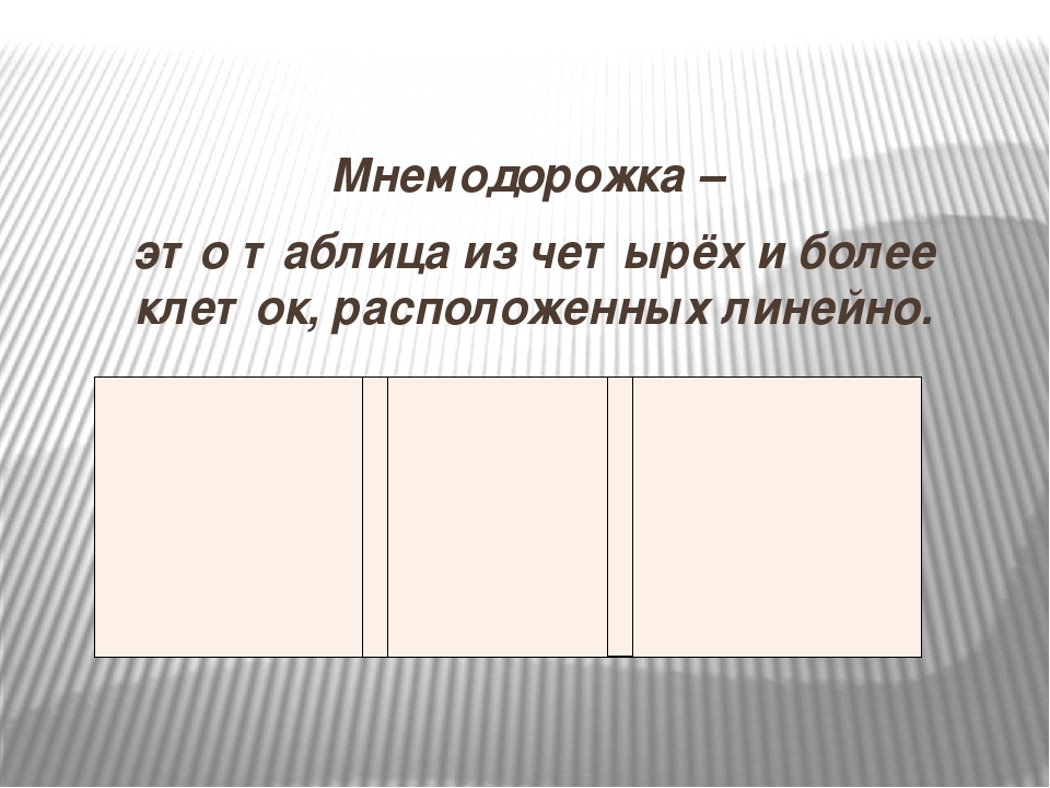Презентация на тему " Мнемотехника в развитии связной речи дошкольников"