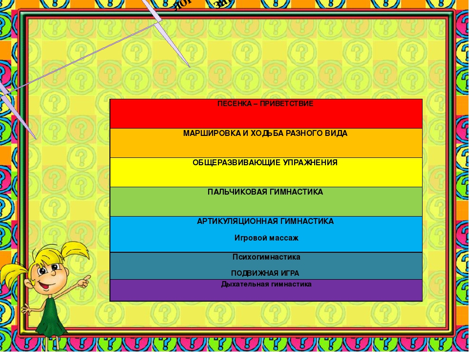 Презентация к опыту работы "Логоритмика как средство развития речевой моторики, темпа и ритма речи детей старшего дошкольного возраста"