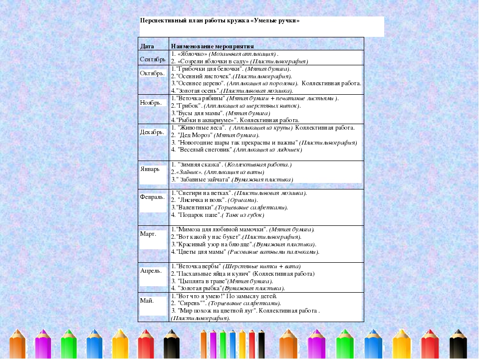 План кружка по изобразительной деятельности на 30 часов
