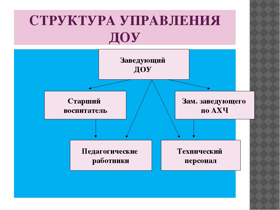 Отчёт о проделаной работе ДОУ за год "Публичный доклад"