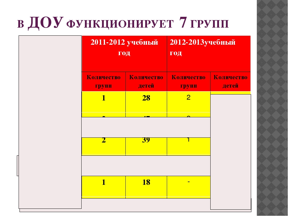 Отчёт о проделаной работе ДОУ за год "Публичный доклад"