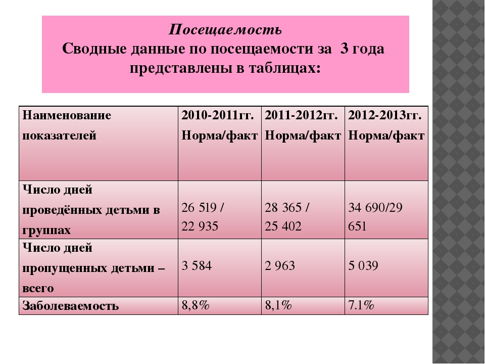 Отчёт о проделаной работе ДОУ за год "Публичный доклад"