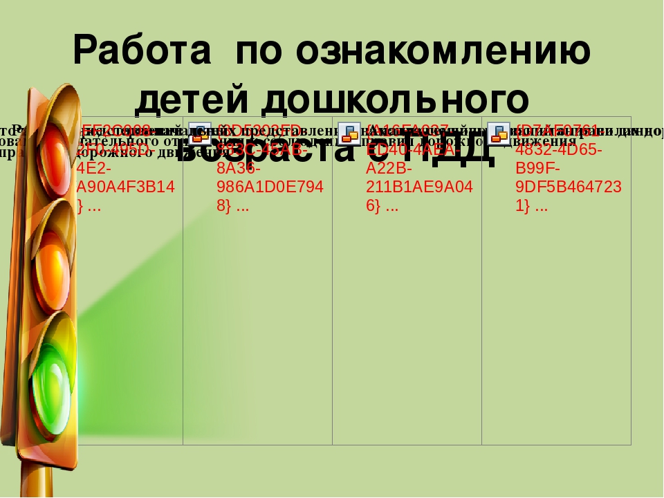 Презентация по ПДД "Обучение детей дошкольного возраста правилам безопасного поведения на дорогах"