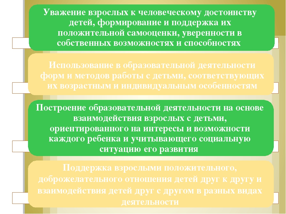 Презентация "Требования ФГОС ДО к психолого-педагогическим условиям реализации основной образовательной программы дошкольного образования"