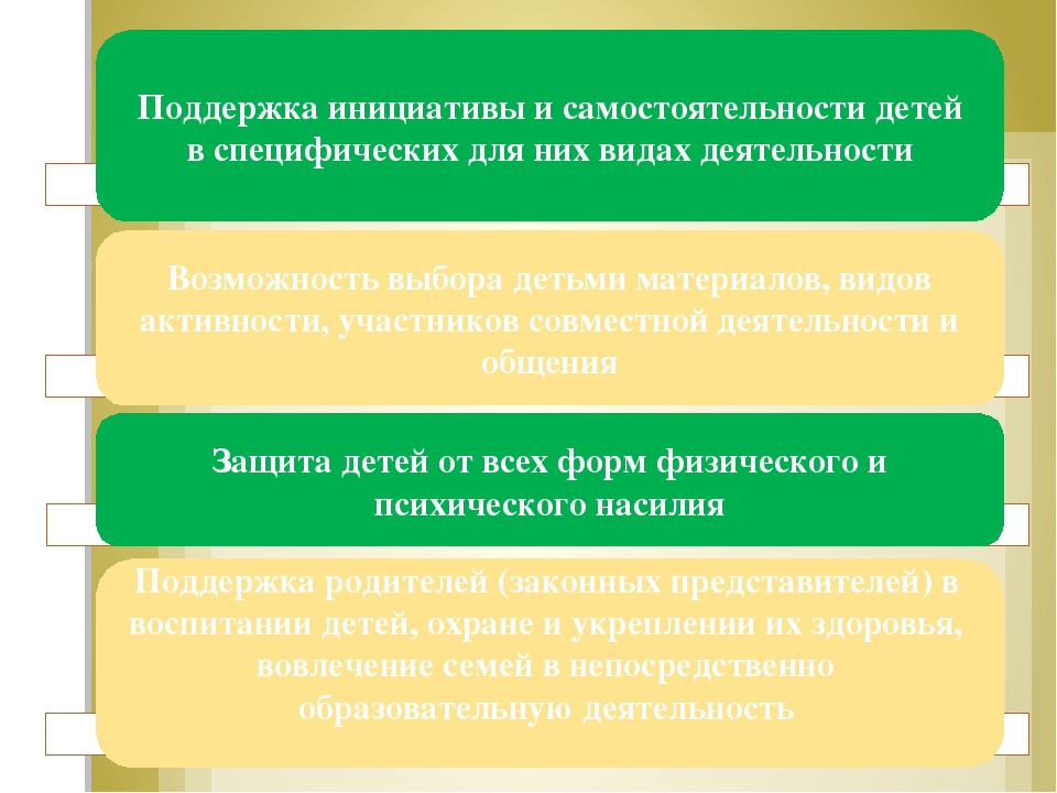 Презентация "Требования ФГОС ДО к психолого-педагогическим условиям реализации основной образовательной программы дошкольного образования"