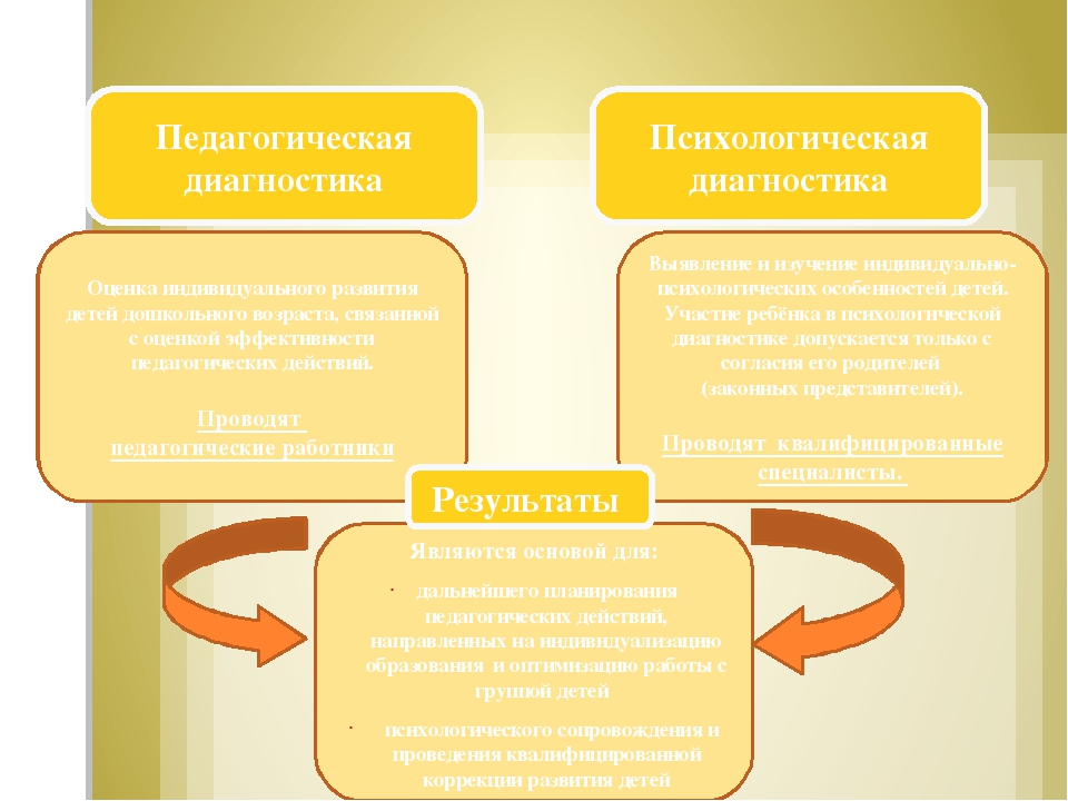 Презентация "Требования ФГОС ДО к психолого-педагогическим условиям реализации основной образовательной программы дошкольного образования"
