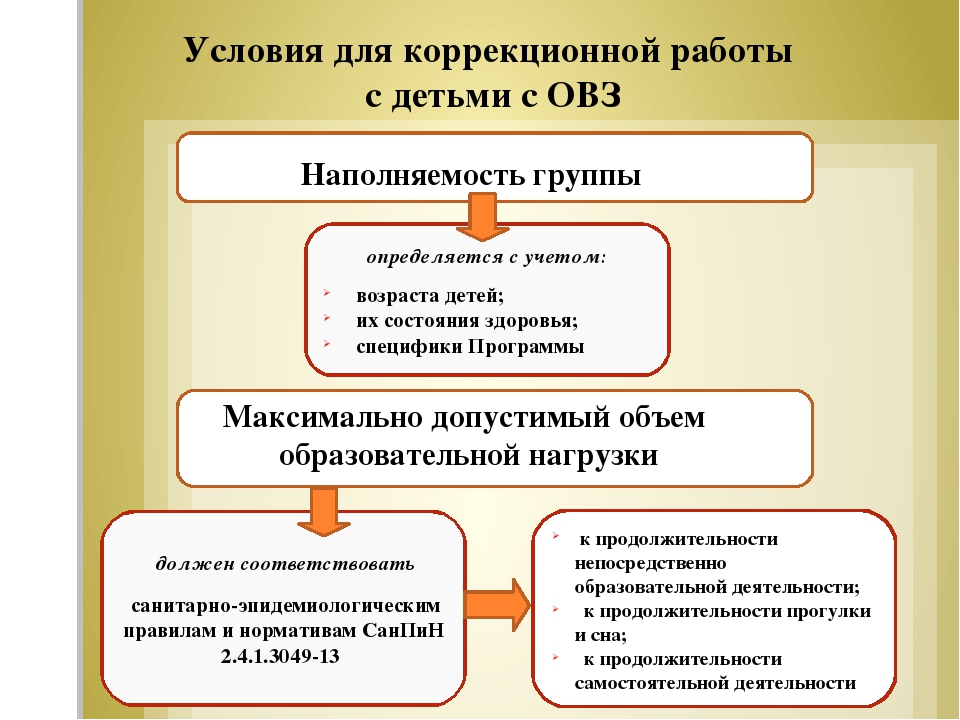 Презентация "Требования ФГОС ДО к психолого-педагогическим условиям реализации основной образовательной программы дошкольного образования"