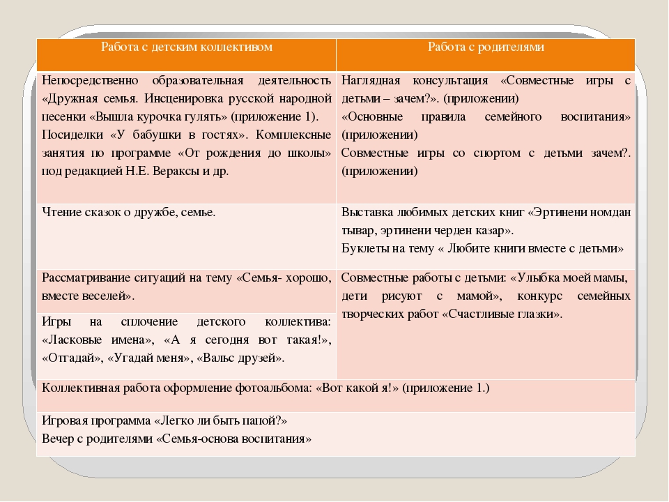 Презентация проекта для детей младшего возраста "Вместе дружная семья, детский сад, родители и я!"