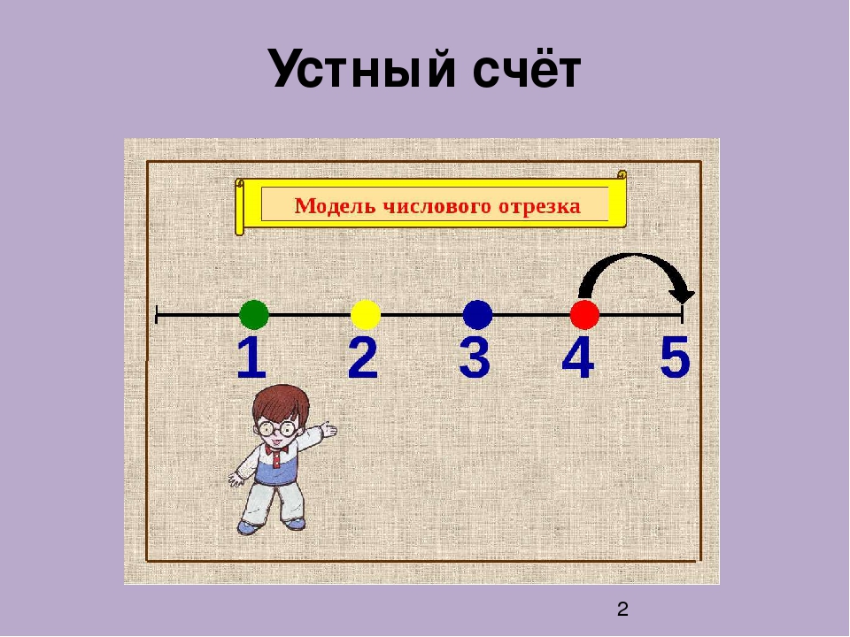 Числовая прямая рисунок. Числовой отрезок для дошкольников. Числовой отрезок подготовительная группа. Числовой Луч для дошкольников. Числовая прямая для дошкольников.