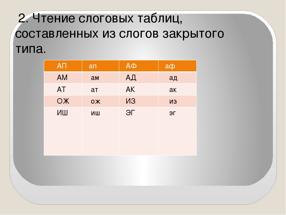 Использование технологий глобального чтения в развитии операций анализа и синтеза речевой деятельностиребенка с расстройством аутистического спектра