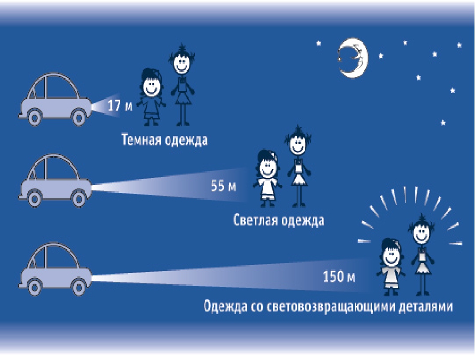 Использование светоотражающих элементов «Я заметен на дороге!»