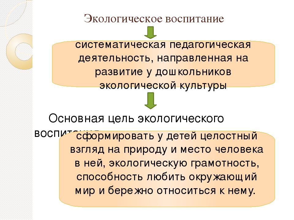 Консультация на тему: “Инновационные технологии экологического воспитания посредством развивающей предметно - пространственной среды в условиях реализации ФГОС ДО .”