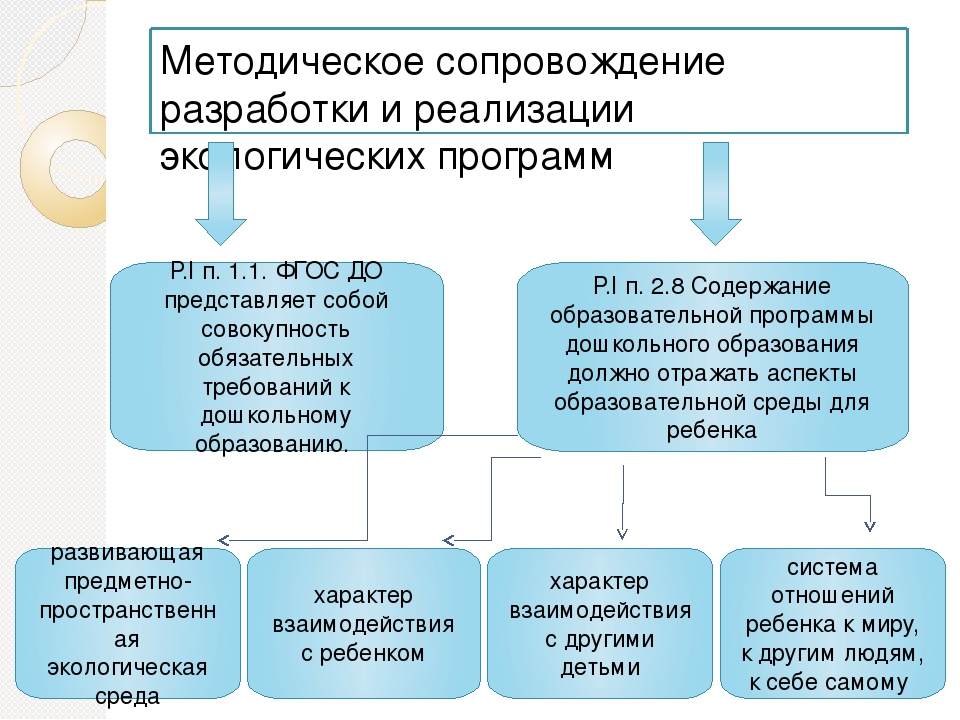 Консультация на тему: “Инновационные технологии экологического воспитания посредством развивающей предметно - пространственной среды в условиях реализации ФГОС ДО .”