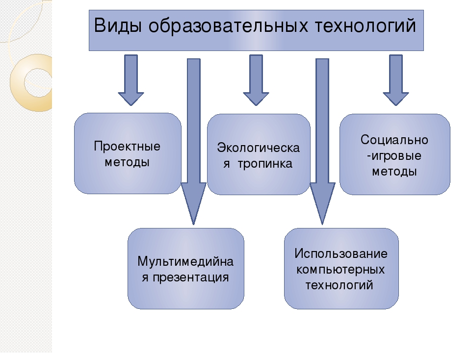 Консультация на тему: “Инновационные технологии экологического воспитания посредством развивающей предметно - пространственной среды в условиях реализации ФГОС ДО .”