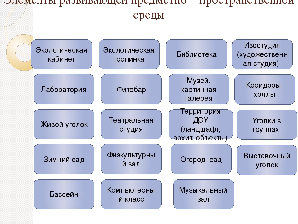 Консультация на тему: “Инновационные технологии экологического воспитания посредством развивающей предметно - пространственной среды в условиях реализации ФГОС ДО .”