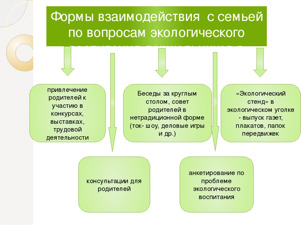 Посредством воспитания