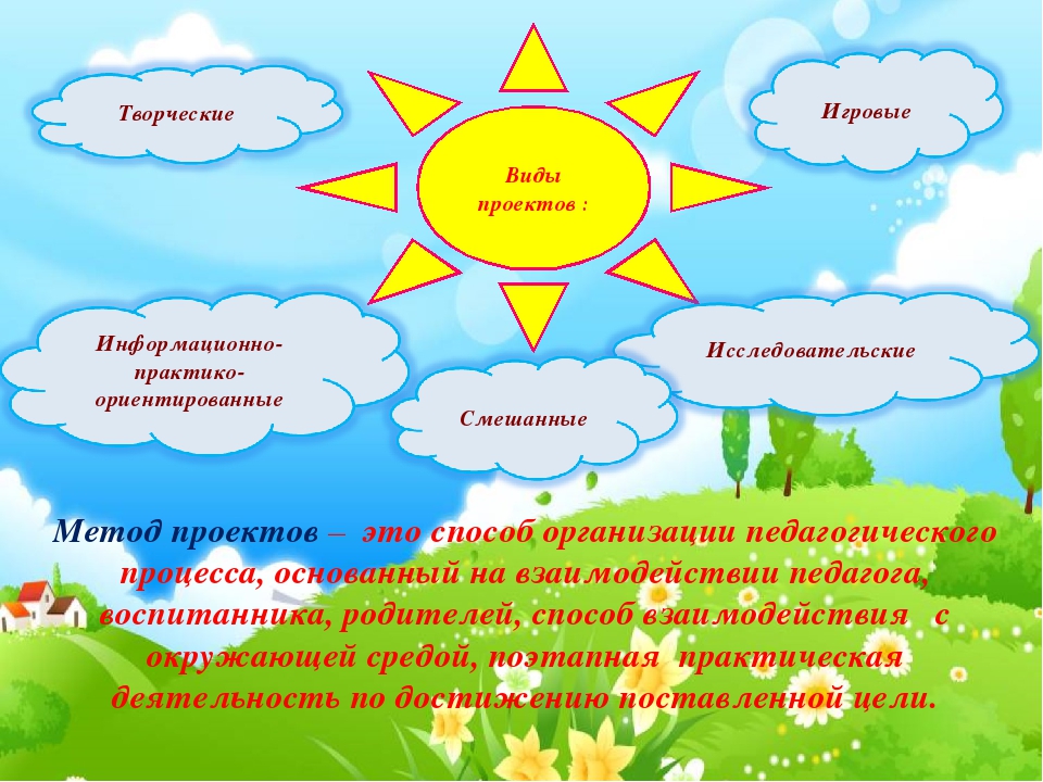 Проектная деятельность в детском саду.