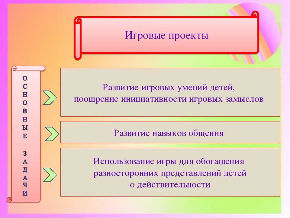 Проектная деятельность в детском саду.