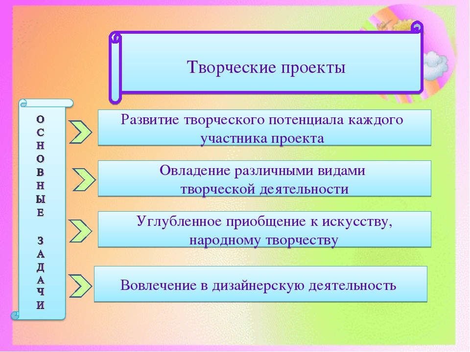 Проектная деятельность в детском саду.