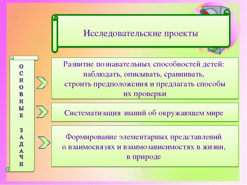 Проектная деятельность в детском саду.