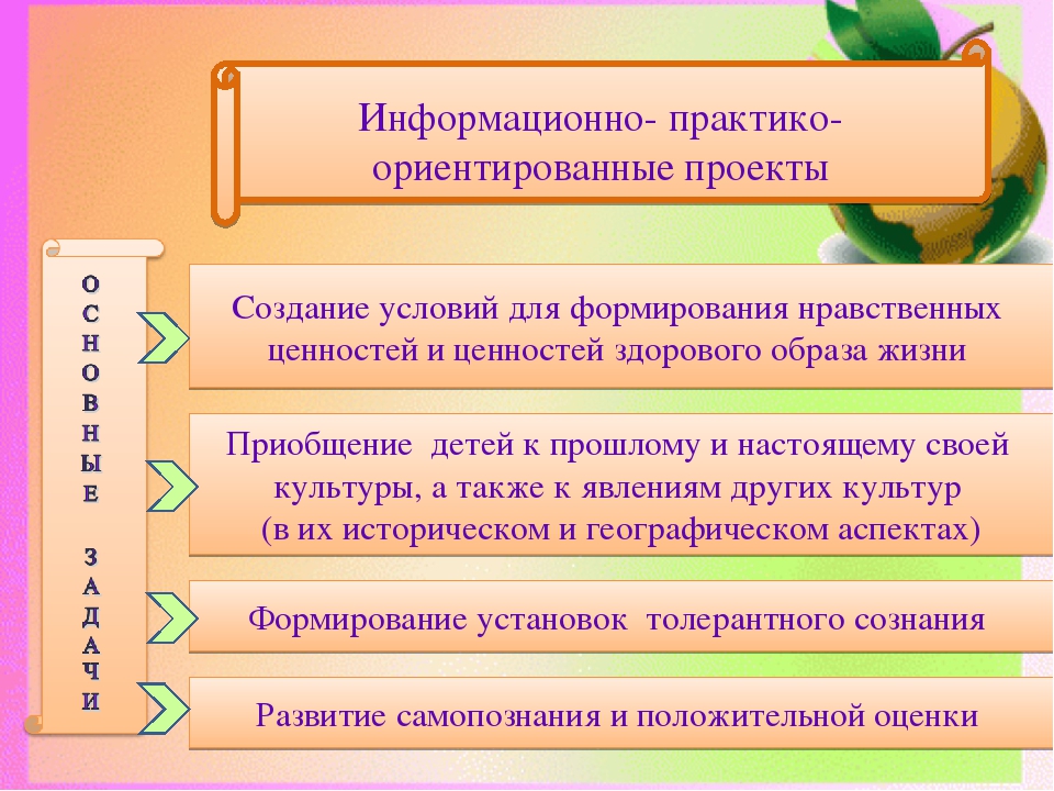 Проектная деятельность в детском саду.