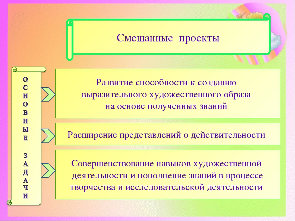 Проектная деятельность в детском саду.