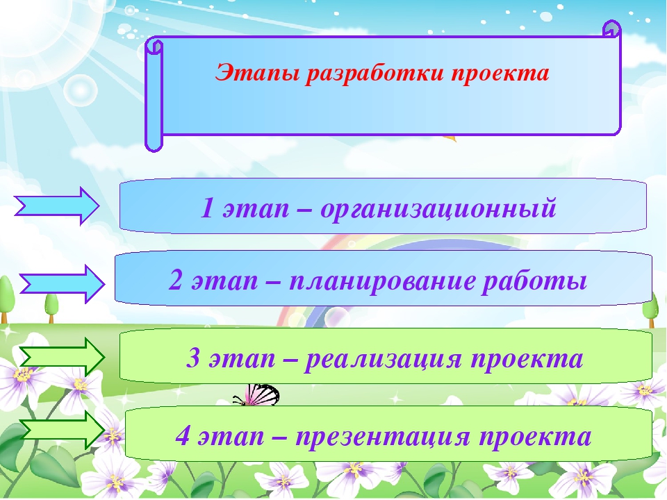 Проектная деятельность в детском саду.