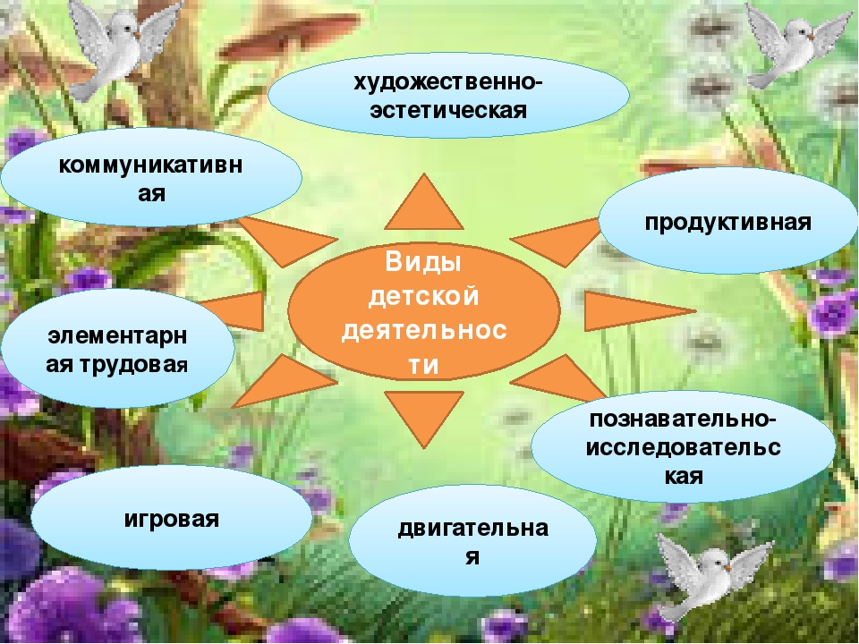 Презентация проекта "Витамины- наши друзья"