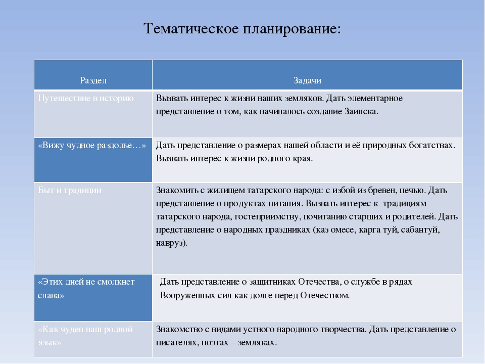 Проект "Мой любимый Татарстан"