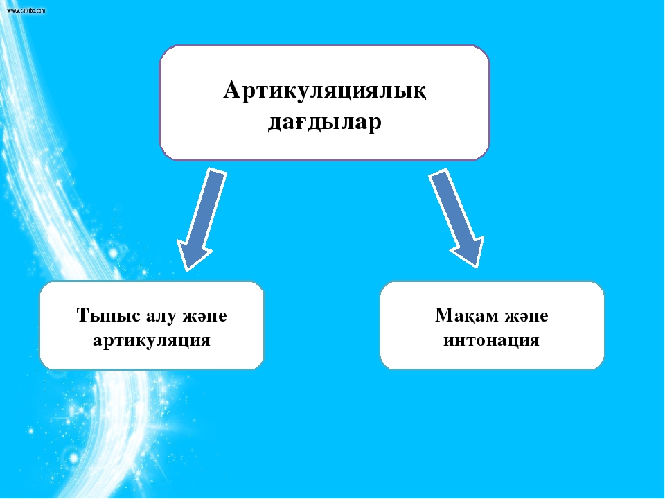 Мектепке дейінгі бала тәрбиесіндегі ойын –қойылымдары (драматизация) на казахском