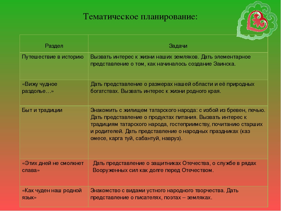 Проект "Мой любимый Заинск"