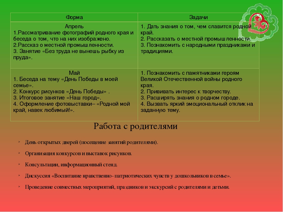 Проект "Мой любимый Заинск"