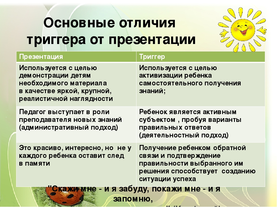Презентация к консультации для педагогов "Создание триггеров"