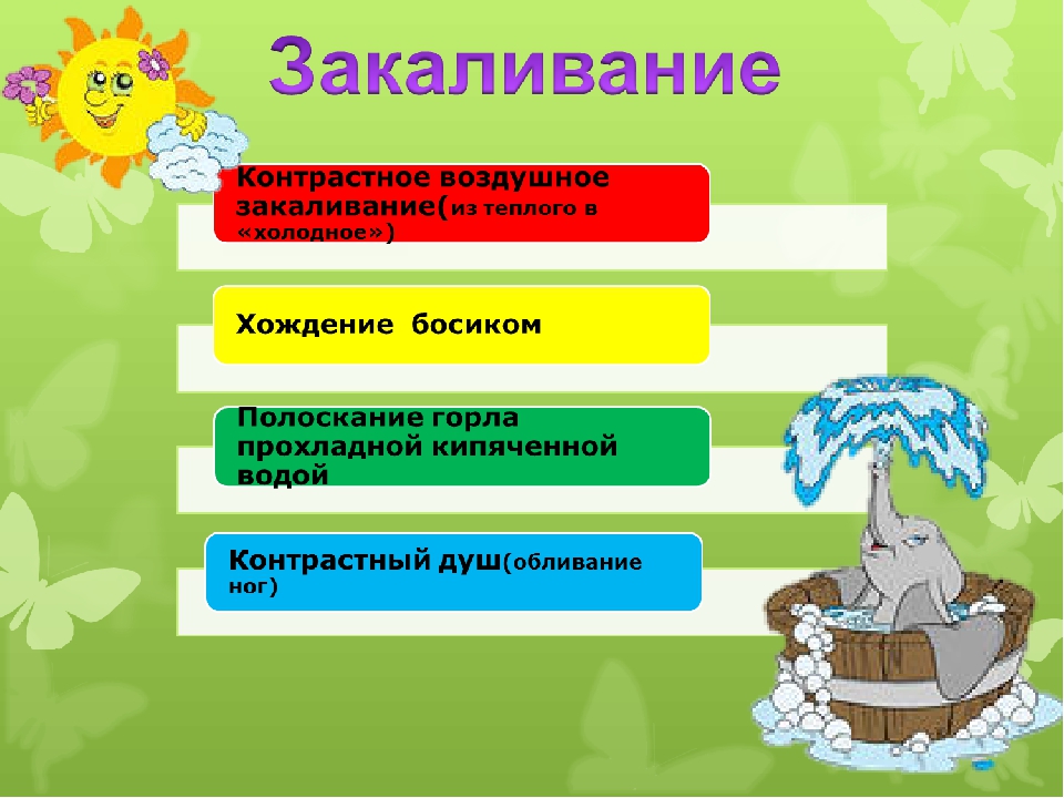 Презентация на тему "Спорту скажем -да"