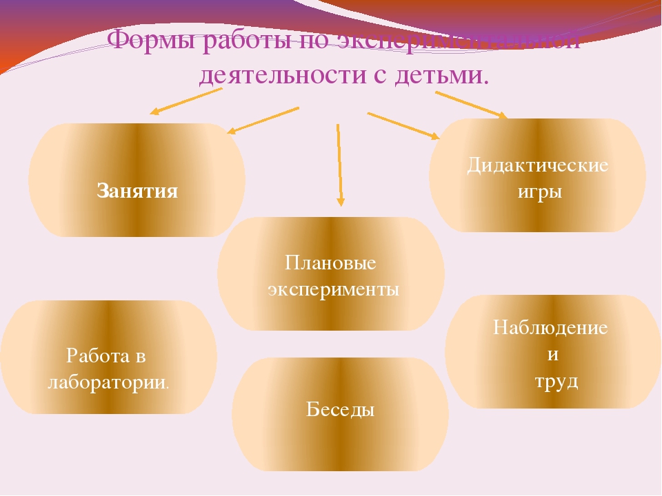 Презентация по эксперементальной работе с детьми