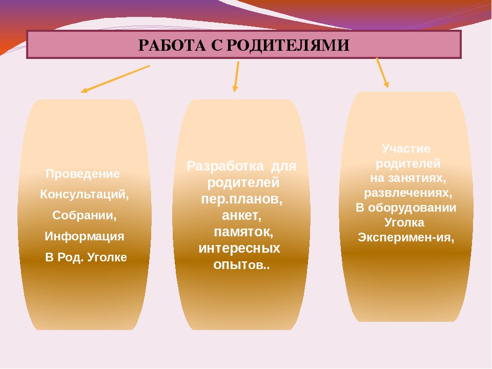 Презентация по эксперементальной работе с детьми