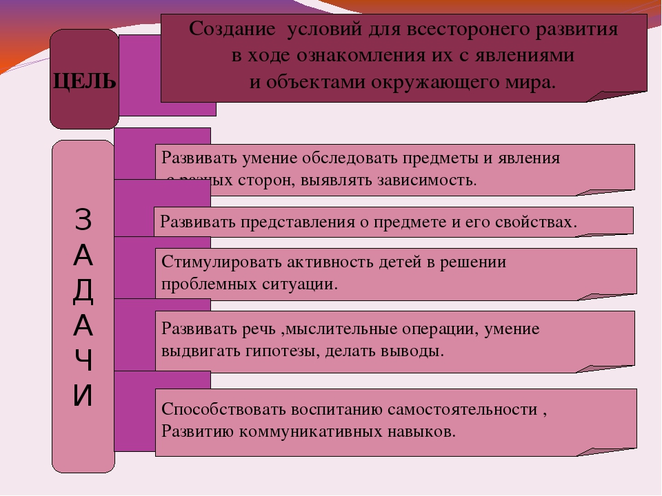 Презентация по эксперементальной работе с детьми