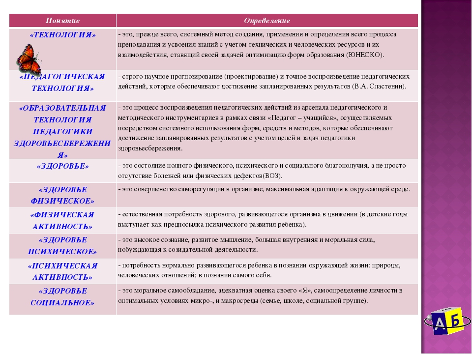 Презентация по физическому развитию на тему: "Использование современных здоровьесберегающих технолгий в ДОО. "
