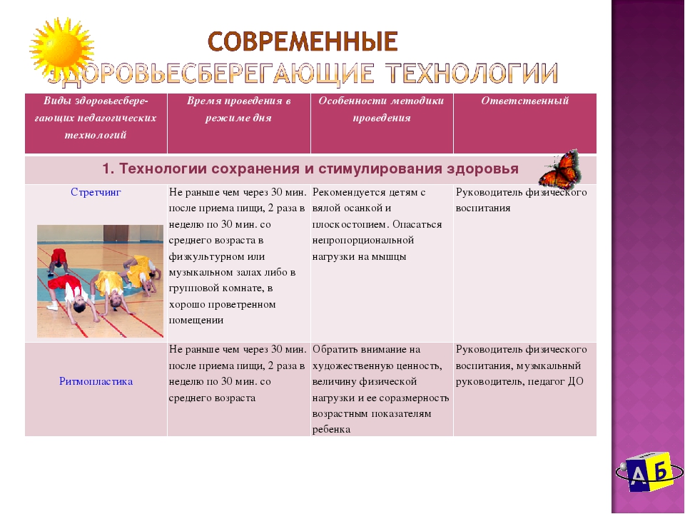 Презентация по физическому развитию на тему: "Использование современных здоровьесберегающих технолгий в ДОО. "