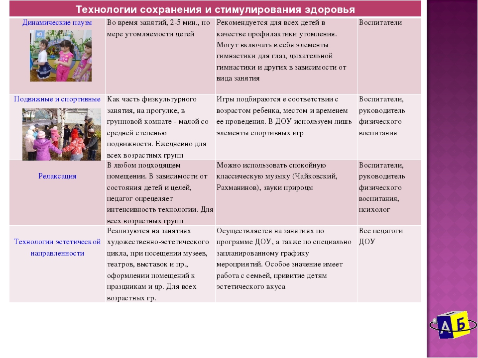Презентация по физическому развитию на тему: "Использование современных здоровьесберегающих технолгий в ДОО. "