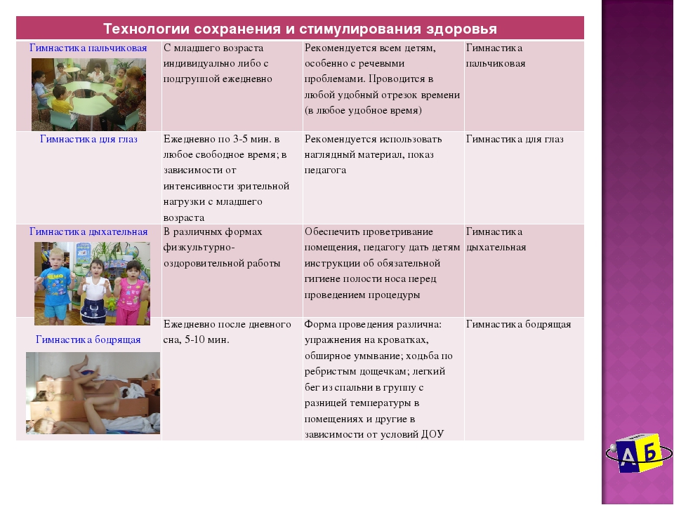 Презентация по физическому развитию на тему: "Использование современных здоровьесберегающих технолгий в ДОО. "