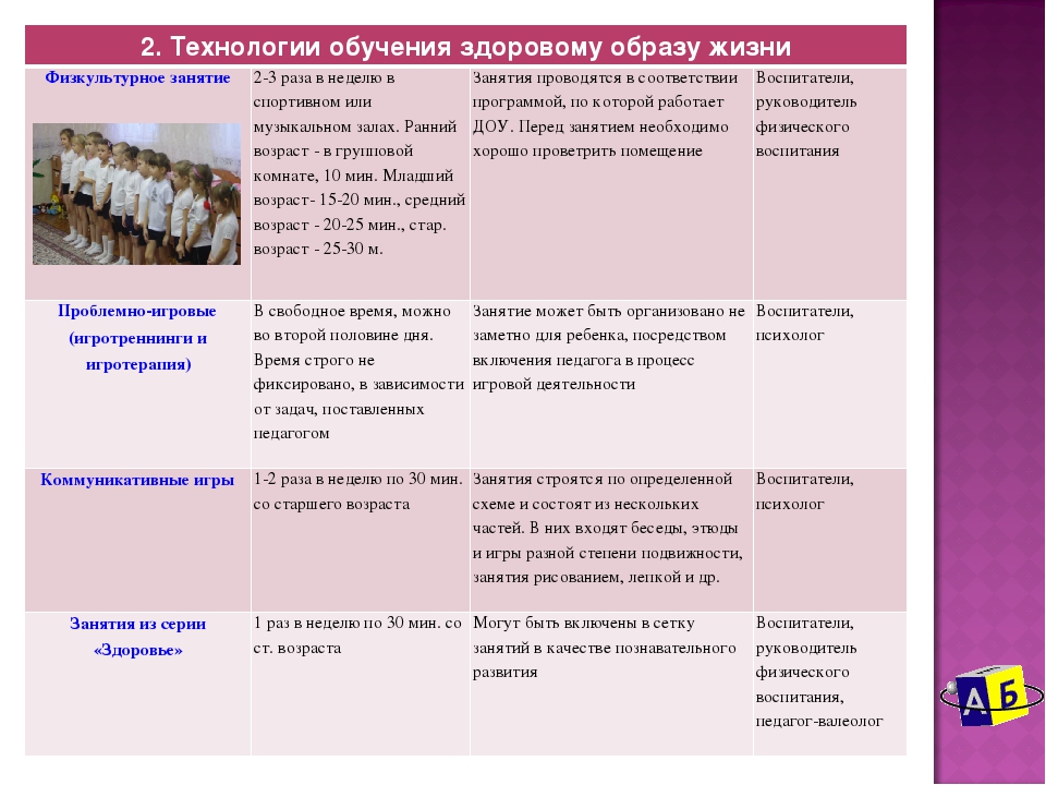 Презентация по физическому развитию на тему: "Использование современных здоровьесберегающих технолгий в ДОО. "