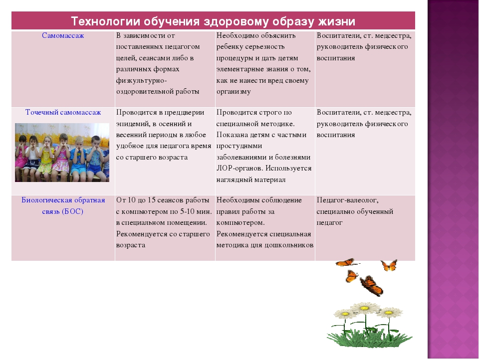 Презентация по физическому развитию на тему: "Использование современных здоровьесберегающих технолгий в ДОО. "
