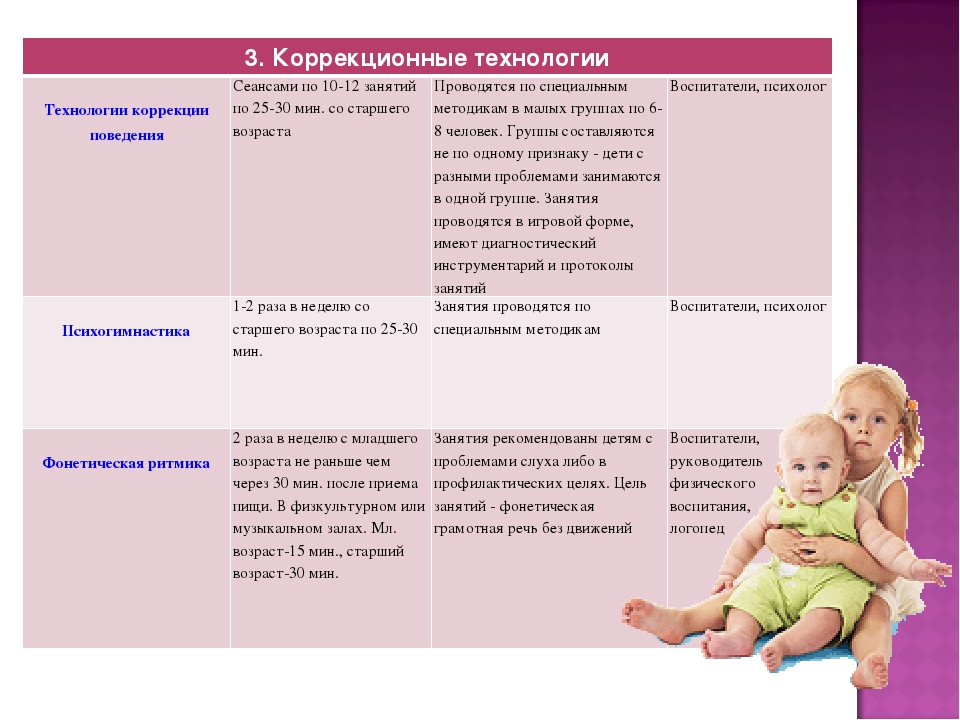 Презентация по физическому развитию на тему: "Использование современных здоровьесберегающих технолгий в ДОО. "